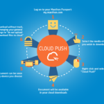 Feature Focus: Cloud Push