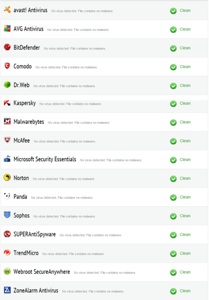 anti-virus-software-test-results-on-maxthon-browser
